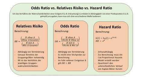 relative risk vs hazard ratio